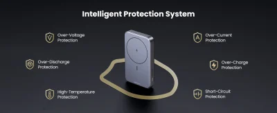 UGREEN 10000mAh Magnetic Wireless Power Bank PB206 (15086)