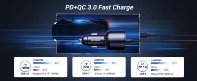 UGREEN 130W 3-Port PD100W Car Charger CD293 (90413)