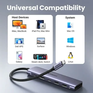 UGREEN CM195 7-in-1 USB C Hub 5 Gbps with 4K HDMI 100W Power Delivery