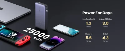 UGREEN Nexode 25000mAh 145W Laptop Power Bank PB205 (90597)