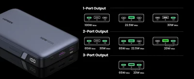 UGREEN Nexode Power Bank 20000mAh 100W PB720 (25188)