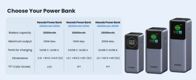 UGREEN Nexode Power Bank 20000mAh 130W with Smart Digital Display PB721 (35524)