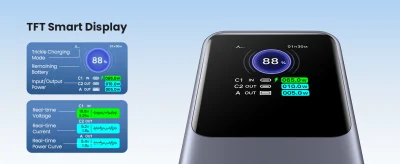 UGREEN Nexode Power Bank 25000mAh 200W with Smart Digital Display PB722 (35525)