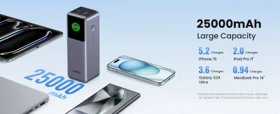 UGREEN Nexode Power Bank 25000mAh 200W with Smart Digital Display PB722 (35525)