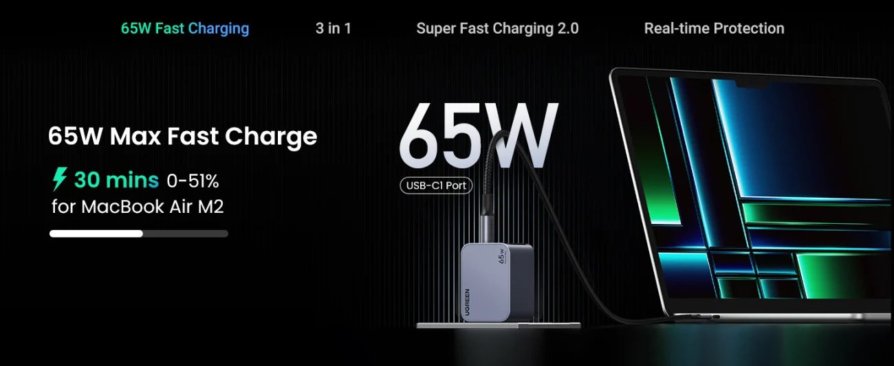 UGREEN Nexode Pro 65W 3-Port Mini Compact Foldable PPS GaN Fast Wall Charger X755 (25263)