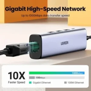 Ugreen CM475 5-in-1 USB+Type C HUB (15623)