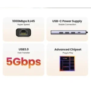Ugreen CM475 5-in-1 USB+Type C HUB (15623)