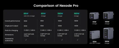 Ugreen Nexode Pro 160W 4-Port GaN Fast Charger with 240W 1.5m USB-C Cable X763 (25097)