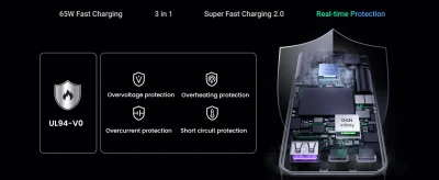 Ugreen Nexode Pro 65W 3-Port GaN Ultra-Slim Fast Charger X753(15817)