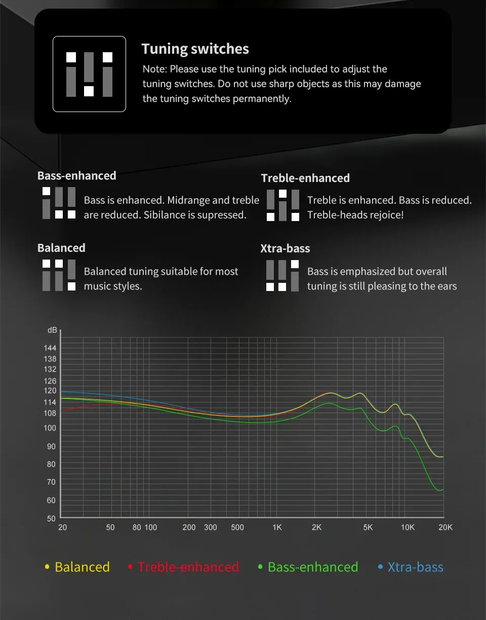 TRN MT1 MAX 10mm Dual Magnet Dynamic Driver IEM